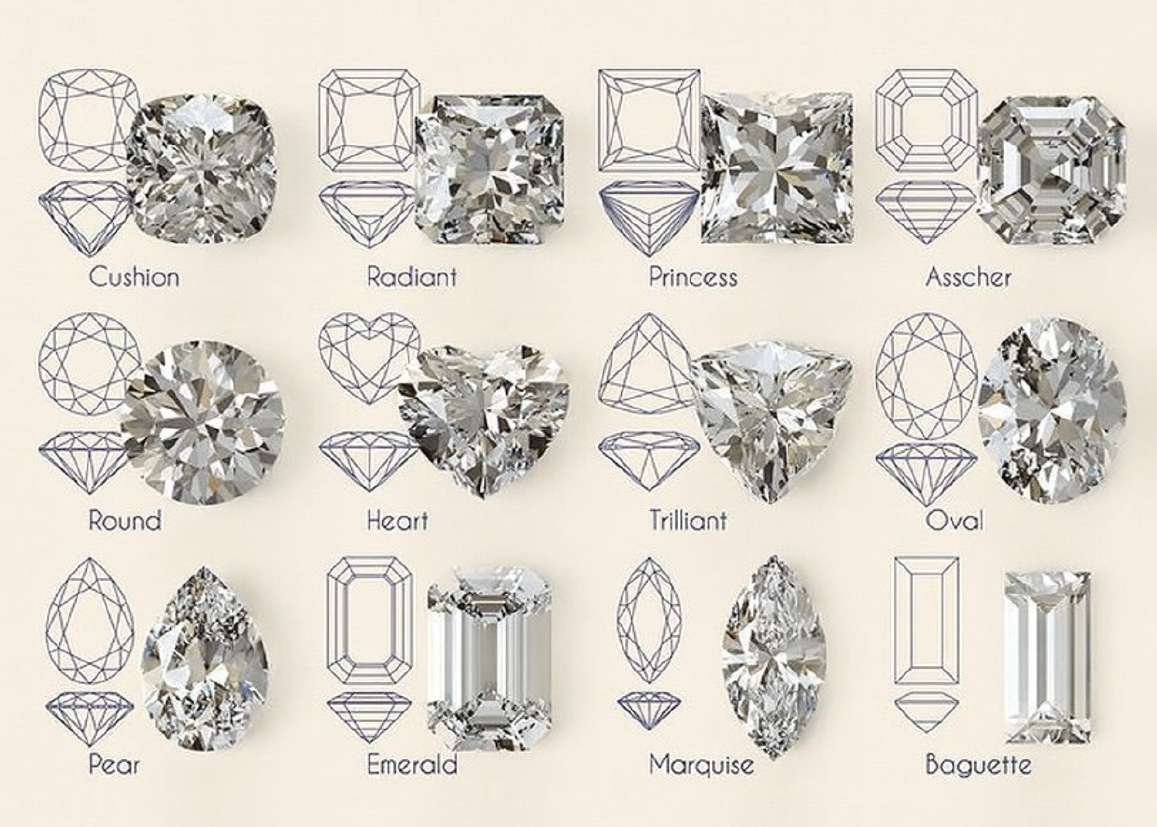 Formas de talla de piedras: pear, emerald, marquise, baguette